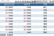 杭州建材市场出货量增950万吨：期钢
加大，市场趋弱整理