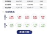 东莞农商银行(09889)将于7月31
派发末期股息每股0.265元