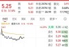 京沪高铁回应股价异动：高铁涨价预期叠加“五一”出行火爆