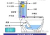 马桶抽水器怎么安装,马桶抽水器怎么安装图解法