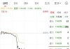 云南水务盘中异动 股价大涨6.97%