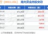 恒生银行(00011.HK)：5月7
回购35万股，耗资3691万
元