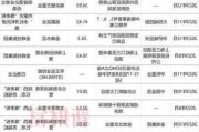 沪深股通|概伦电子5月6
获外资买入0.01%股份