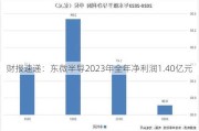 财报速递：东微半导2023年全年净利润1.40亿元