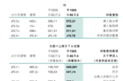 博骏教育(01758.HK)中期收益同
增加约444.9%至2.28亿元