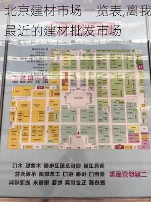 北京建材市场一览表,离我最近的建材批发市场