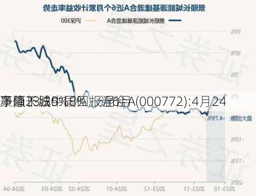 景顺长城中国回报混合A(000772):4月24
净值下跌0.18%，近6月
下降23.35%