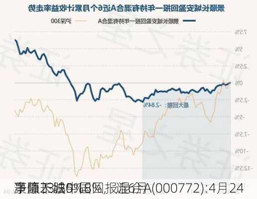 景顺长城中国回报混合A(000772):4月24
净值下跌0.18%，近6月
下降23.35%