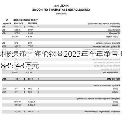 财报速递：海伦钢琴2023年全年净亏损7885.48万元