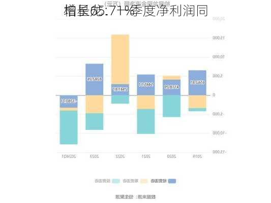 柏星龙：一季度净利润同
增长65.71%