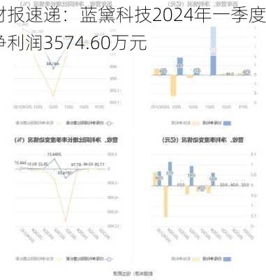 财报速递：蓝黛科技2024年一季度净利润3574.60万元