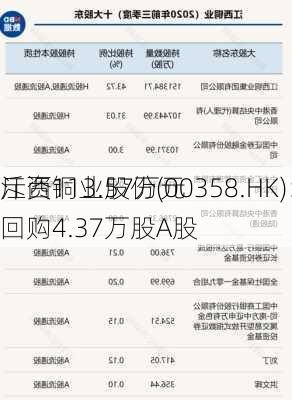 江西铜业股份(00358.HK)：4月26
斥资113.57万元回购4.37万股A股