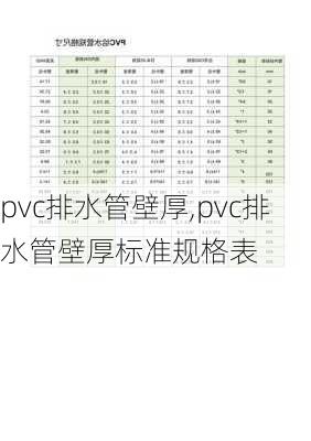 pvc排水管壁厚,pvc排水管壁厚标准规格表