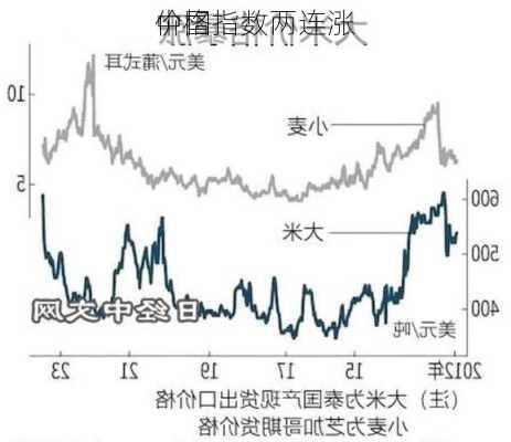 中国
价格指数两连涨