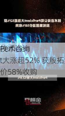 技术咨询
Perficient大涨超52% 获殷拓集团溢价58%收购
