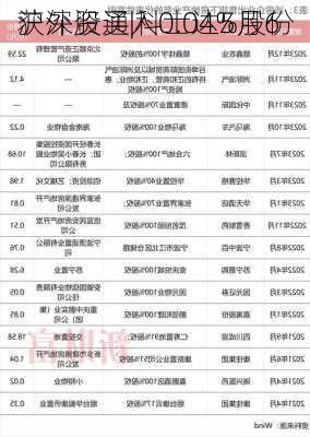 沪深股通|科士达5月6
获外资买入0.04%股份