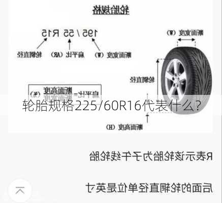 轮胎规格225/60R16代表什么？