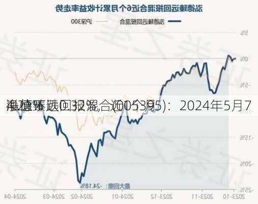 泓德臻远回报混合(005395)：2024年5月7
净值下跌0.32%，近1个月
4.21%