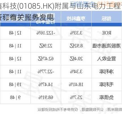 亨鑫科技(01085.HK)附属与山东电力工程谘询院签订有关光热发电
运行和维护服务合同